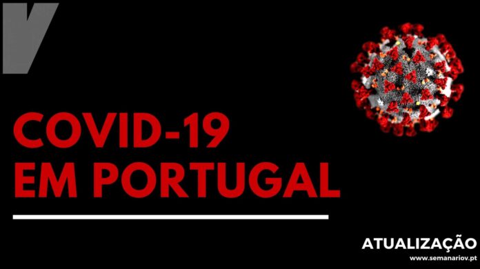 Mais duas mortes por Covid-19 e 271 novos casos em Portugal