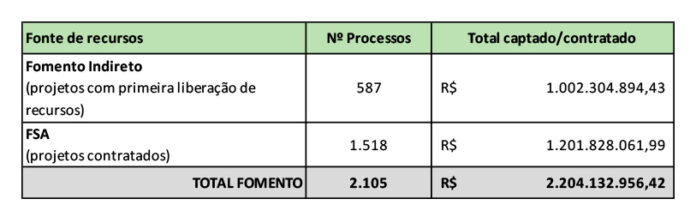 Secretaria Especial da Cultura e Ancine avançam em medidas de transparência e gestão com o Programa de Integridade
